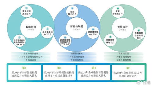 富瀚微沖刺港股IPO 前9個(gè)月?tīng)I(yíng)收11億，凈利同比大幅下滑56%，軟件開(kāi)發(fā)業(yè)務(wù)成關(guān)鍵看點(diǎn)